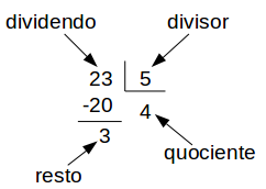 divisão