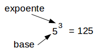 potenciação