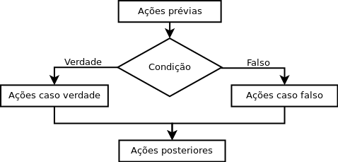 seleção simples