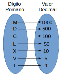 dicionário
