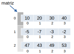 matriz2