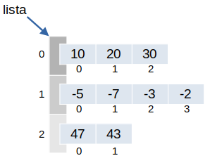matriz3
